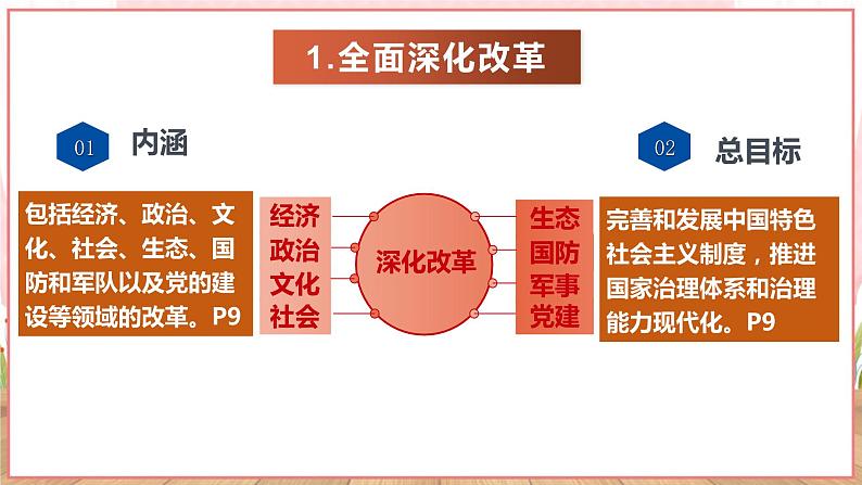 【新课标核心素养】道德与法治九年级上册1.2走向共同富裕（课件+同步教案+素材）08