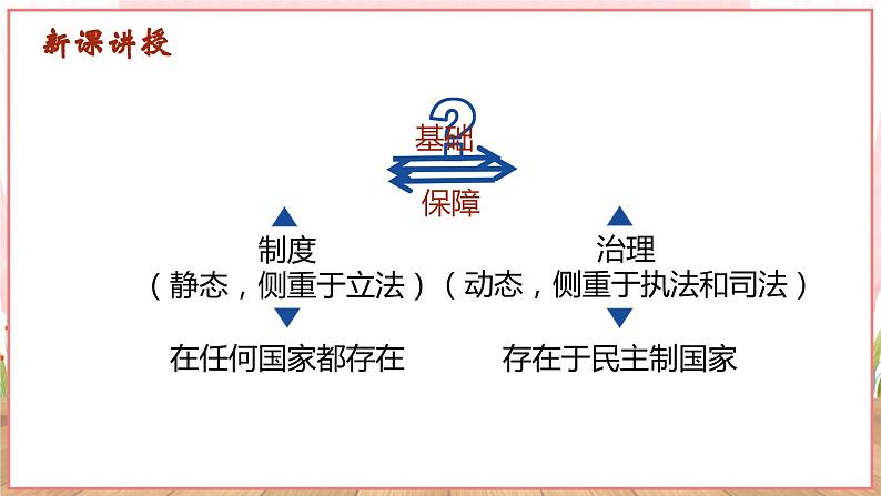 【新课标核心素养】道德与法治九年级上册4.1夯实法治基础（课件+同步教案+素材）06