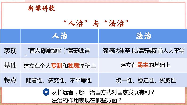 【新课标核心素养】道德与法治九年级上册4.1夯实法治基础（课件+同步教案+素材）07