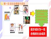 【新统编版】道德与法治八上：1.2在社会中成长-课件