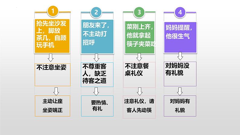 【新统编版】道德与法治八上：4.2以礼待人-课件07