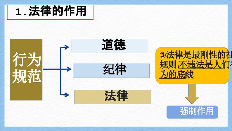 【新统编版】道德与法治八上：5.1法不可违-课件06