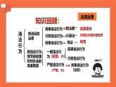 【新统编版】道德与法治八上：5.2预防犯罪-课件