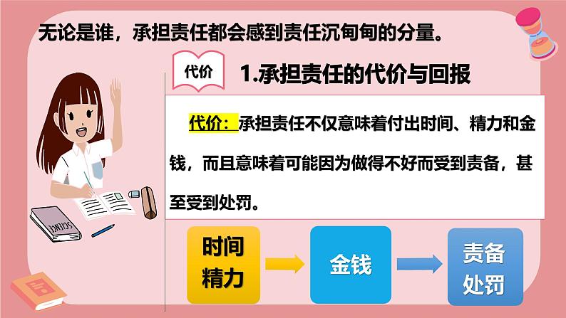 【新统编版】道德与法治八上：6.2做负责任的人-课件05