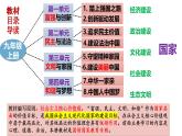【2024新统编版】道德与法治九上：1.1坚持改革开放-课件