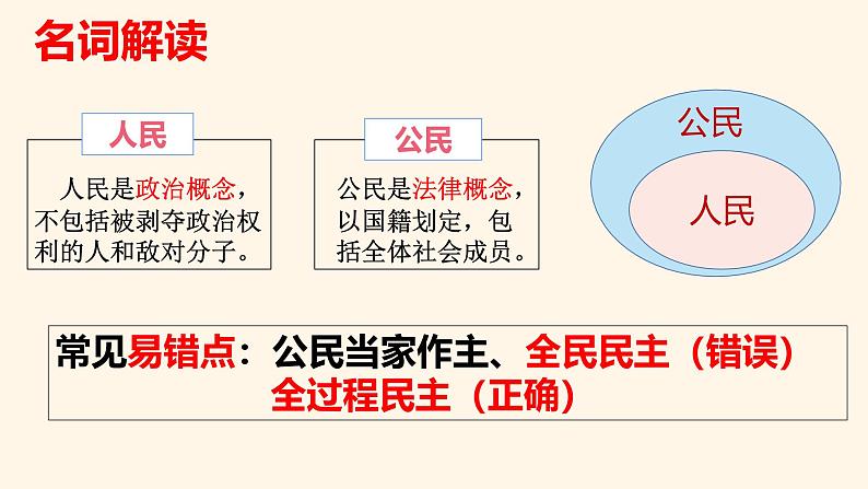 3.1生活在新型民主国家第8页