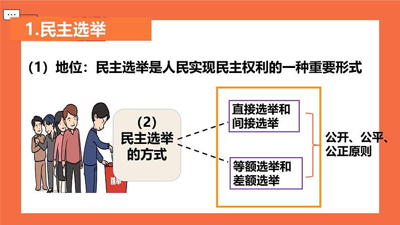 3.2参与民主生活第7页