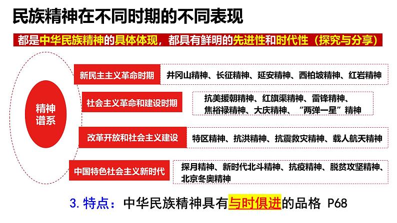 5.2凝聚价值追求第7页