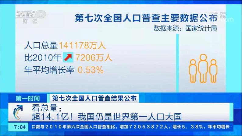 6.1 正视发展挑战第5页