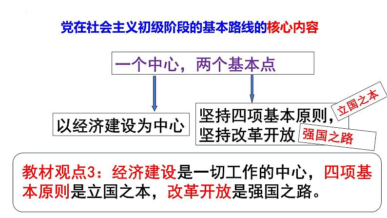 1.1 坚持改革开放（课件） 道德与法治九年级上册同步 课件（统编版）第8页