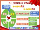 3.1 生活在新型民主国家（课件） 道德与法治九年级上册同步 课件（统编版）