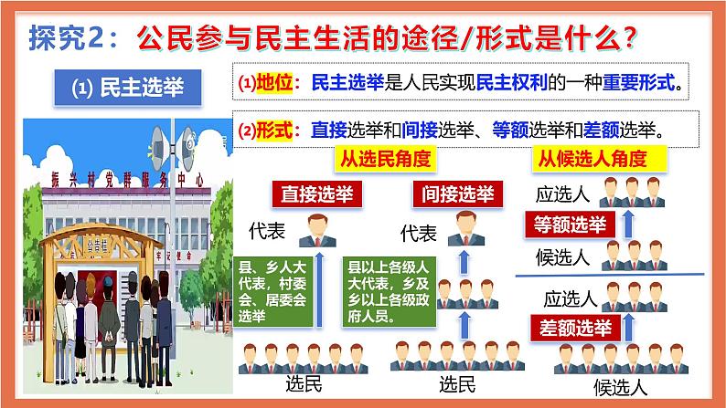 3.2  参与民主生活（课件） 道德与法治九年级上册同步 课件（统编版）07