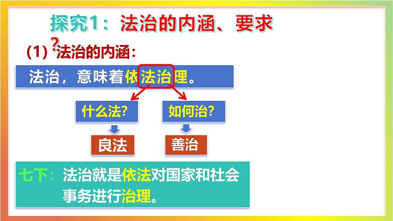 4.1 夯实法治基础（课件） 道德与法治九年级上册同步 课件（统编版）第6页