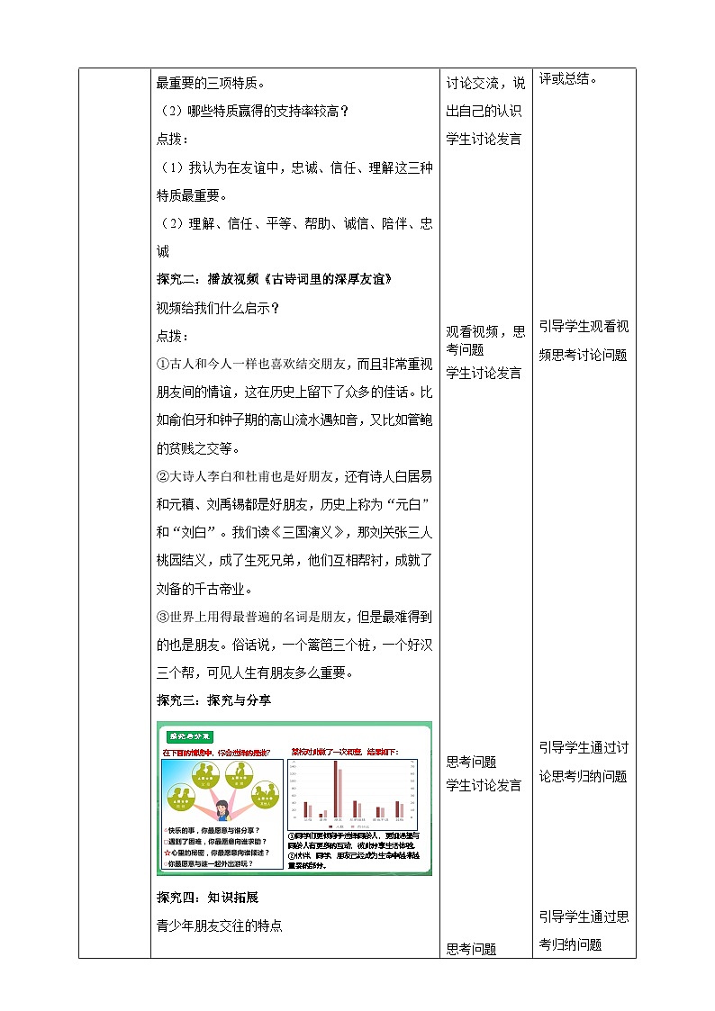 【核心素养】人教部编版道法七上 7.6.1《友谊的真谛》课件+教案+学案+练习+素材02