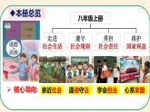 1.1 我与社会- 课件 道德与法治八年级上册 （统编版） (2)