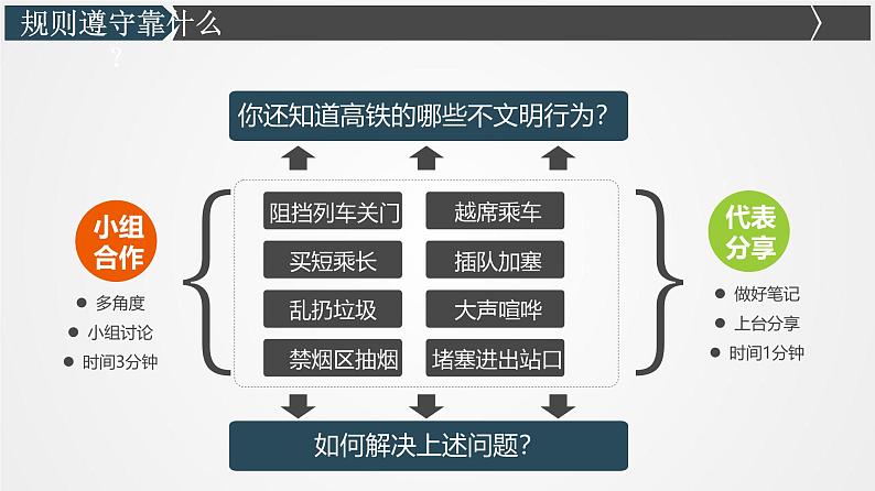 3.2遵守规则-课件 道德与法治八年级上册 （统编版）07