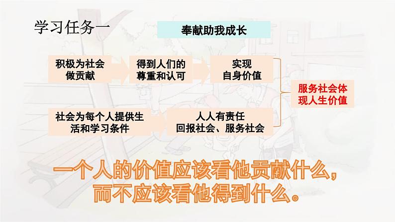 7.2  服务社会-2024-2025学年道德与法治八年级上册同步备课高效课件（统编版）第7页