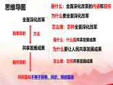 1.2 走向共同富裕 课件 2024-2025学年九年级道德与法治上册