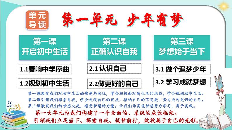 1.1 奏响中学序曲（课件）2024-2025学年七年级道德与法治上册 （统编版2024）01