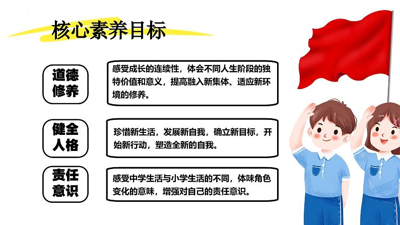 1.1奏响中学序曲 （课件）2024-2025学年七年级道德与法治上册 （统编版2024）02