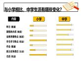 1.1奏响中学序曲 （课件）2024-2025学年七年级道德与法治上册 （统编版2024）