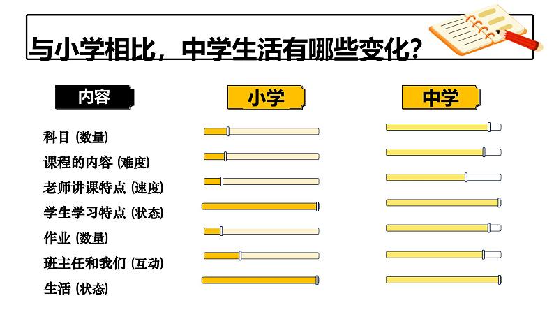 1.1奏响中学序曲 （课件）2024-2025学年七年级道德与法治上册 （统编版2024）05