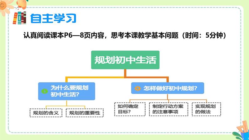 1.2 规划初中生活（课件）2024-2025学年七年级道德与法治上册 （统编版2024）03