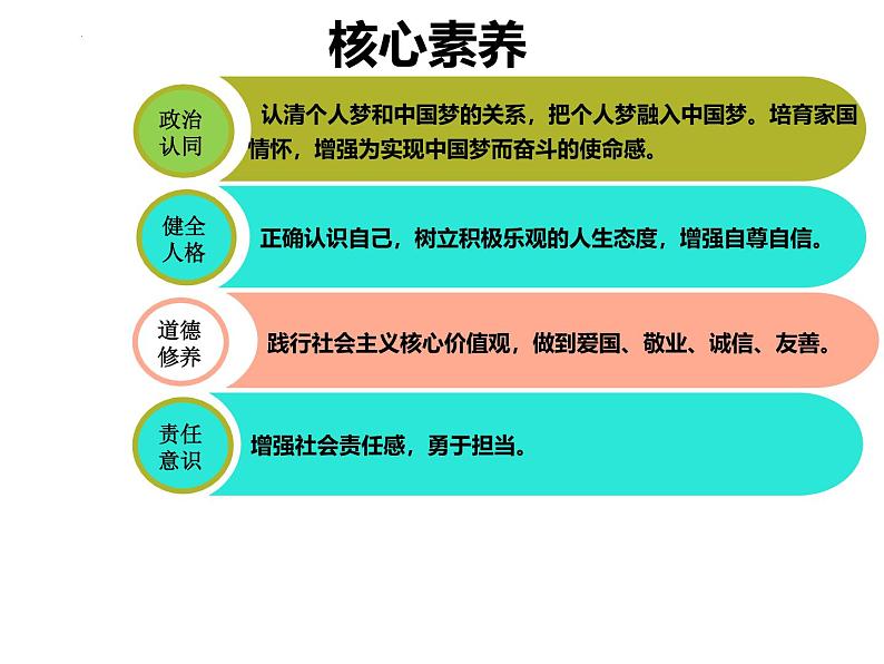 3.1 做个追梦少年（课件）2024-2025学年七年级道德与法治上册 （统编版2024）第4页