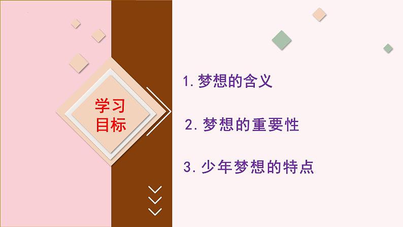 3.1 做个追梦少年（课件）2024-2025学年七年级道德与法治上册 （统编版2024） (2)05