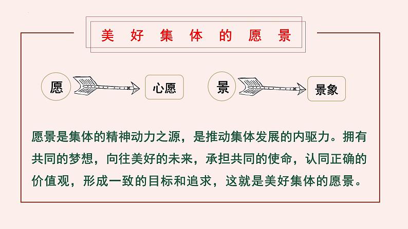 7.2 共建美好集体（课件）2024-2025学年七年级道德与法治上册 （统编版2024）08