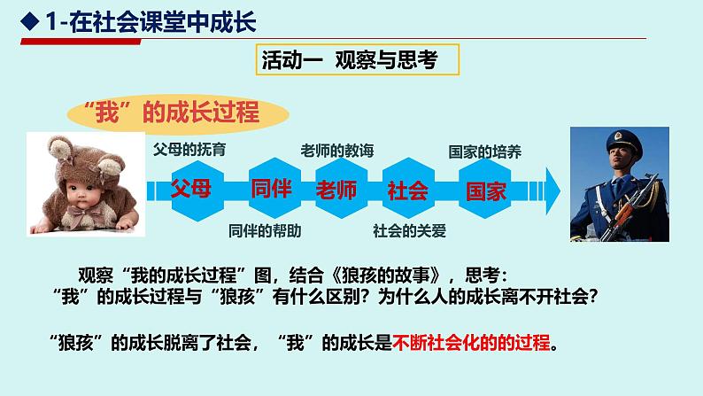 人教版八年级道德与法治上册课件 1.2在社会中成长第6页