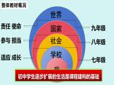 人教版八年级道德与法治上册课件 1.1我与社会