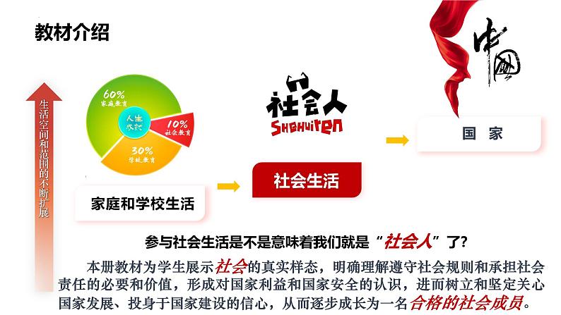 1.1我与社会（课件） 2024-2025学年八年级道德与法治上册 （统编版2024）02