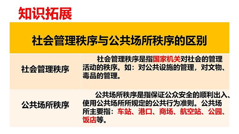 3.1 维护秩序（课件） 2024-2025学年八年级道德与法治上册 （统编版2024）第8页