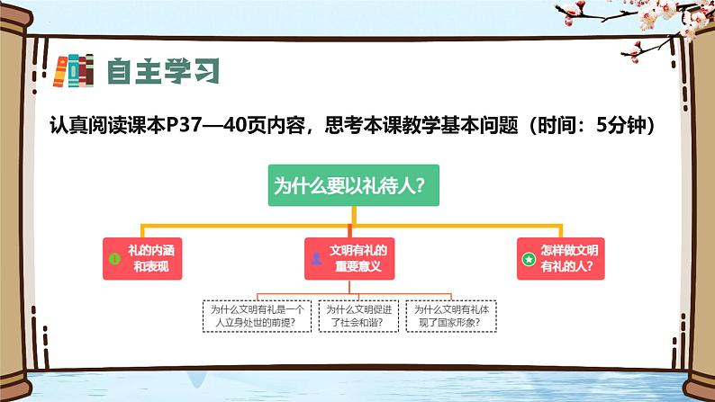 4.2 以礼待人（课件） 2024-2025学年八年级道德与法治上册 （统编版2024）03