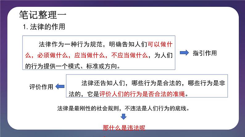 5.1 法不可违（课件） 2024-2025学年八年级道德与法治上册 （统编版2024）06