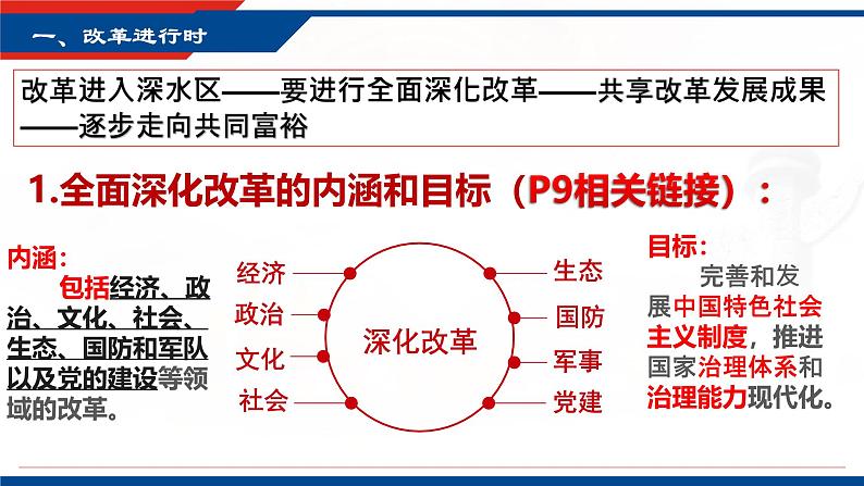 1.2 走向共同富裕（课件） 2024-2025学年九年级道德与法治上册 （统编版2024）第4页