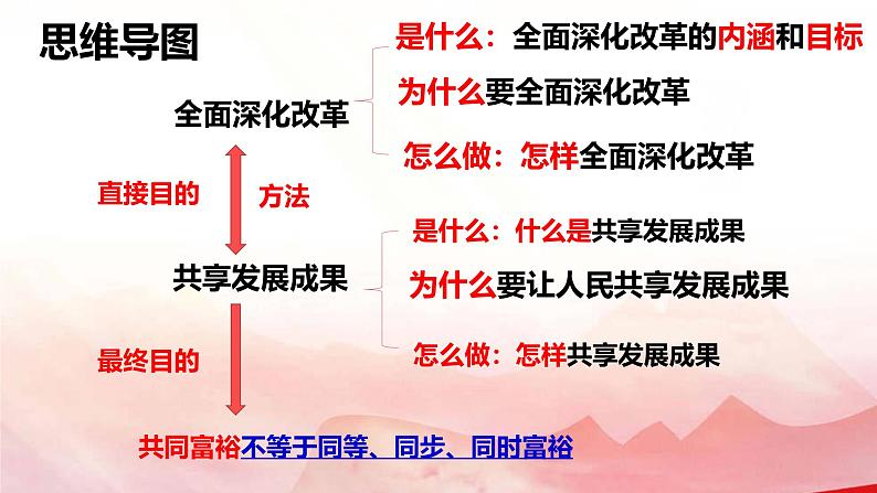 1.2走向共同富裕（课件） 2024-2025学年九年级道德与法治上册 （统编版2024）第5页