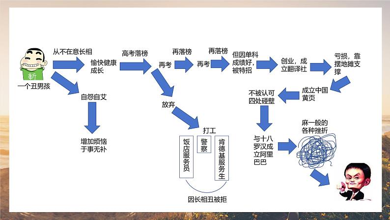 部编版初中道法7上 第四单元 追求美好人生 4.12.2 正确对待顺境和逆境 课件+教案+导学案+练习题03