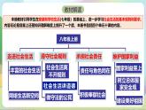 【核心素养】1.1《我与社会》课件—统编版道德与法治八年级上册