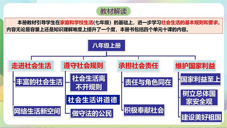 【核心素养】1.1《我与社会》课件—统编版道德与法治八年级上册02