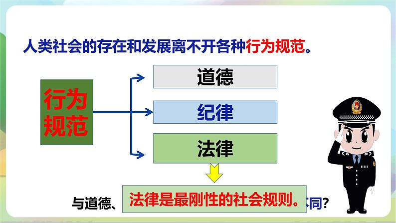 【核心素养】5.1《法不可违》课件—统编版道德与法治八年级上册06