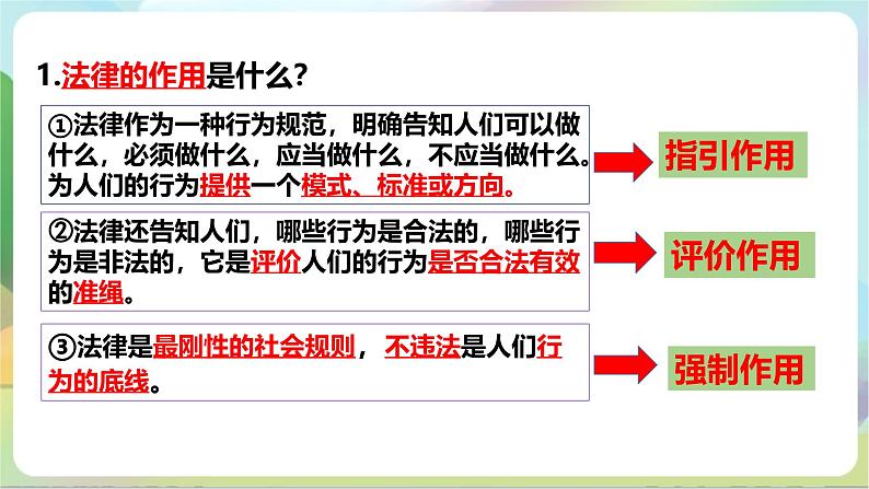 【核心素养】5.1《法不可违》课件—统编版道德与法治八年级上册第8页