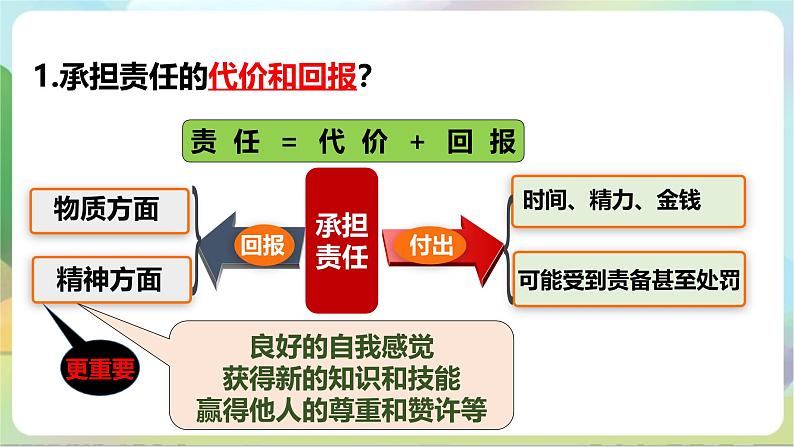 【核心素养】6.2《做负责任的人》课件—统编版道德与法治八年级上册08