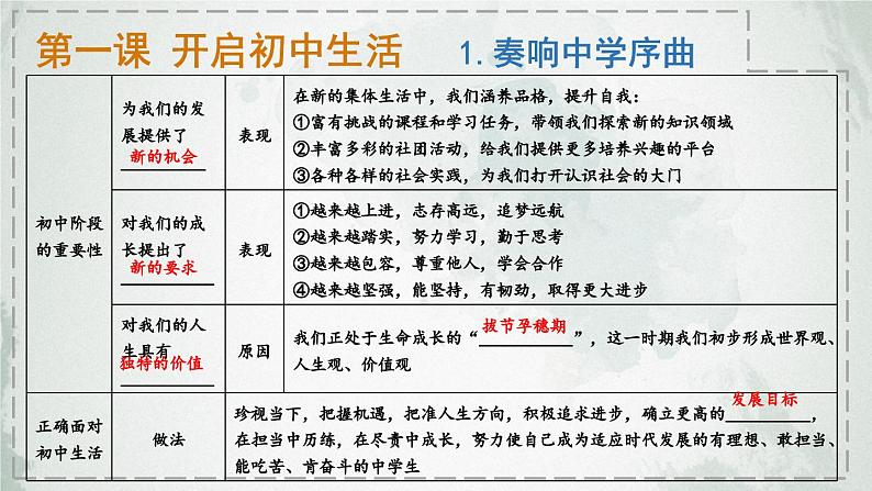 第一单元 少年有梦 单元复习 课件-2024-2025学年统编版道德与法治七年级上册06