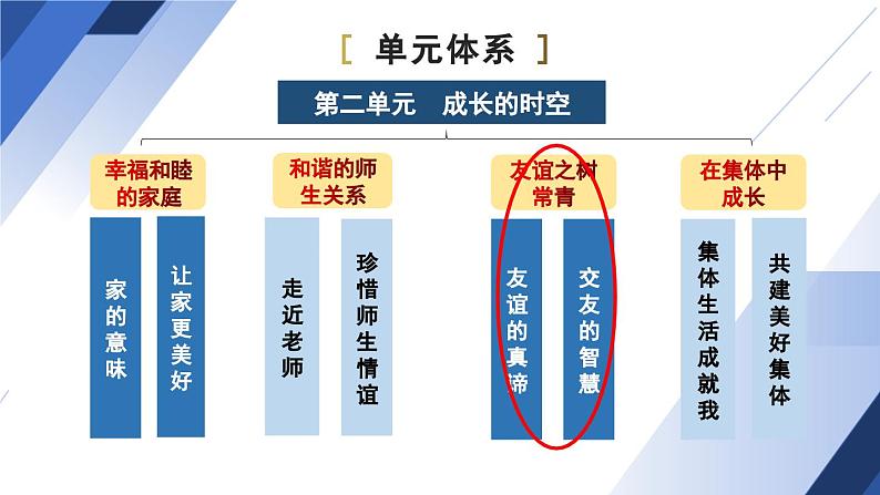 2.6.1 友谊的真谛 课件-2024-2025学年统编版道德与法治七年级上册02