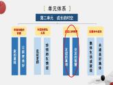 2.6.2 交友的智慧 课件-2024-2025学年统编版道德与法治七年级上册