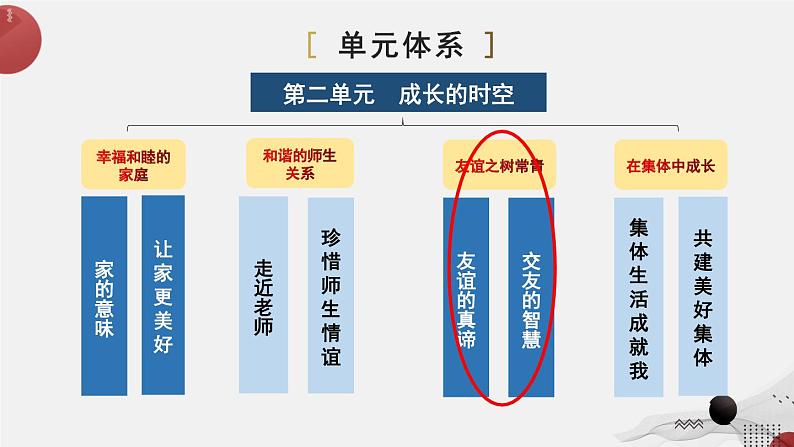 2.6.2 交友的智慧第2页