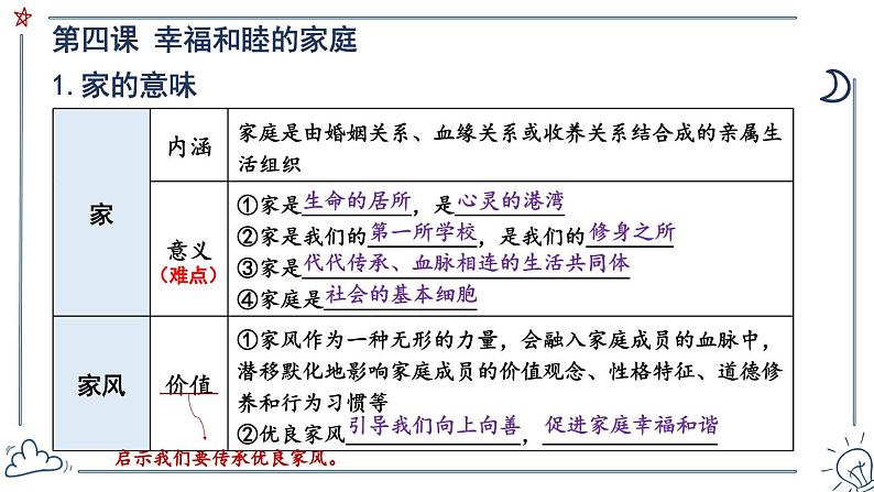 第二单元 成长的时空 单元复习 课件-2024-2025学年统编版道德与法治七年级上册06