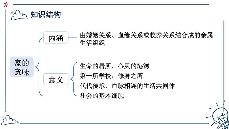 第二单元 成长的时空 单元复习 课件-2024-2025学年统编版道德与法治七年级上册08